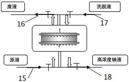 一種用于提取純化鈾的離子交換樹脂連續(xù)床裝置的制作方法