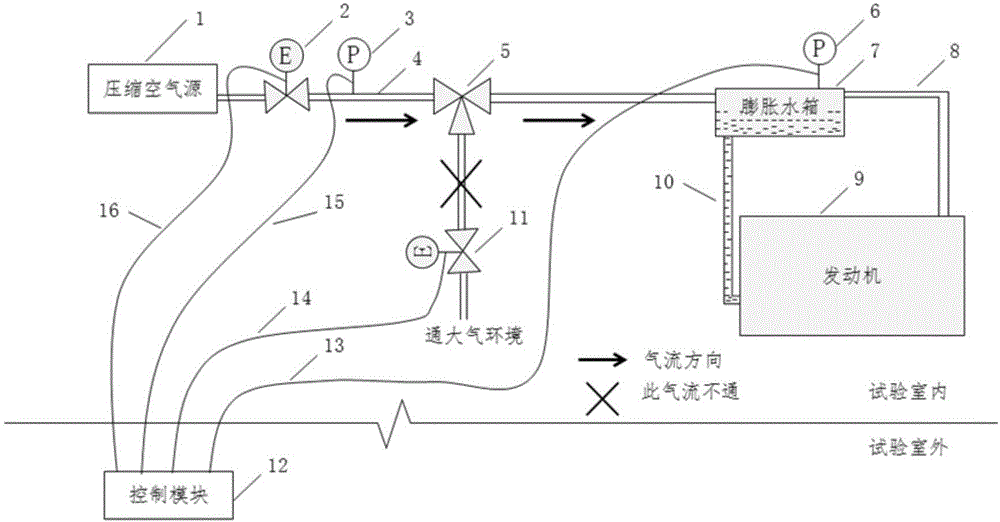 一種自動化控制臺架發(fā)動機冷卻系統(tǒng)壓力的裝置的制作方法