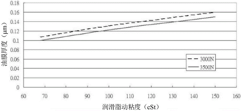 用于工具机床台的滚珠轴承的制作方法与工艺