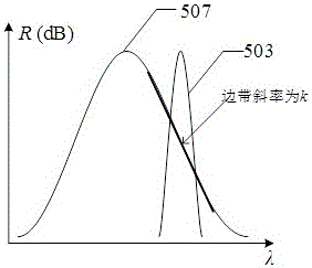 基于环形腔衰荡光谱技术应变传感器的制作方法与工艺