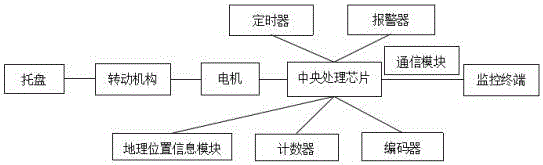 一种节能翘板摇床监测定位系统的制作方法与工艺