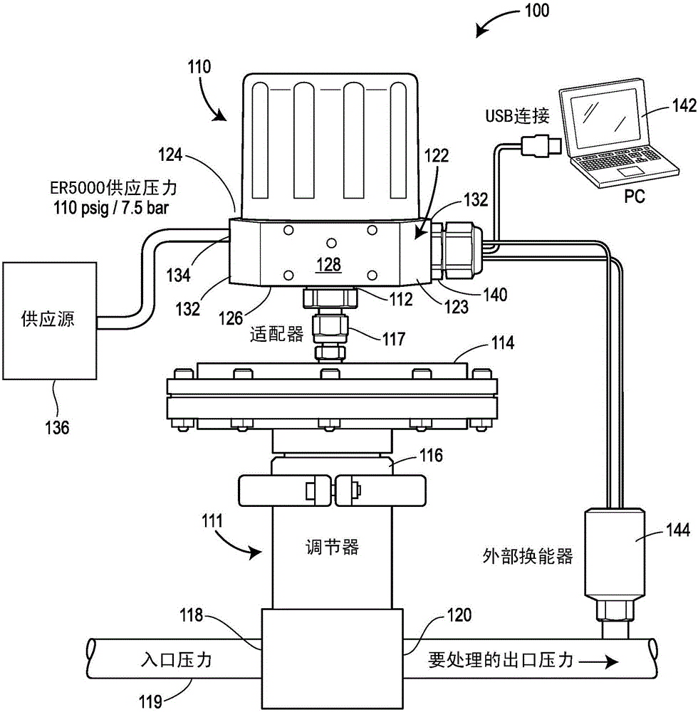 與調(diào)節(jié)器一起使用的電?氣動(dòng)控制器以及過(guò)程控制系統(tǒng)的制作方法與工藝