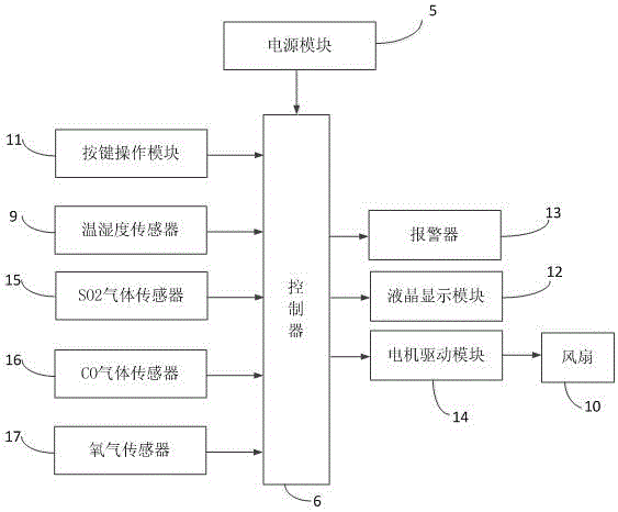 一种烟气监测柜的制作方法与工艺