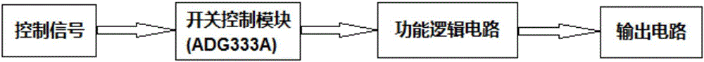 一種電子開(kāi)關(guān)式駐車(chē)用模擬開(kāi)關(guān)的制作方法與工藝