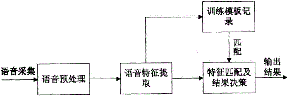 中俄木材专业词汇翻译系统的制作方法与工艺