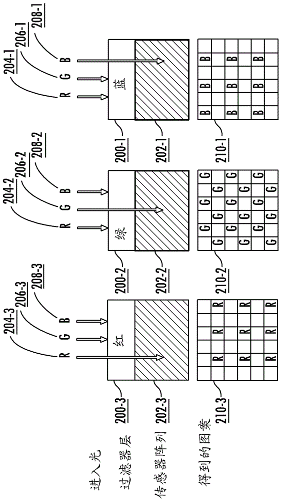 用于加速的条形码扫描读取的具有相机的设备的制作方法与工艺