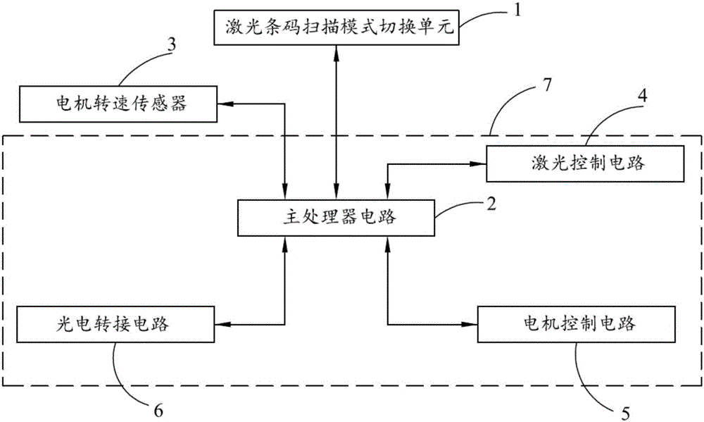 激光条码扫描装置的制作方法