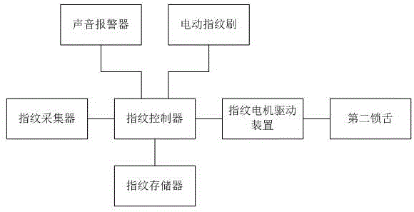 自动翻盖的指纹锁的制作方法与工艺