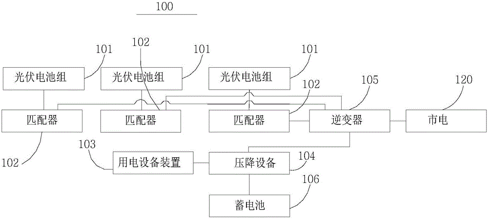 光伏電池組供電系統(tǒng)的制作方法與工藝