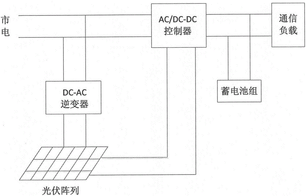 可分時復(fù)用的通信基站光伏供電系統(tǒng)的制作方法與工藝