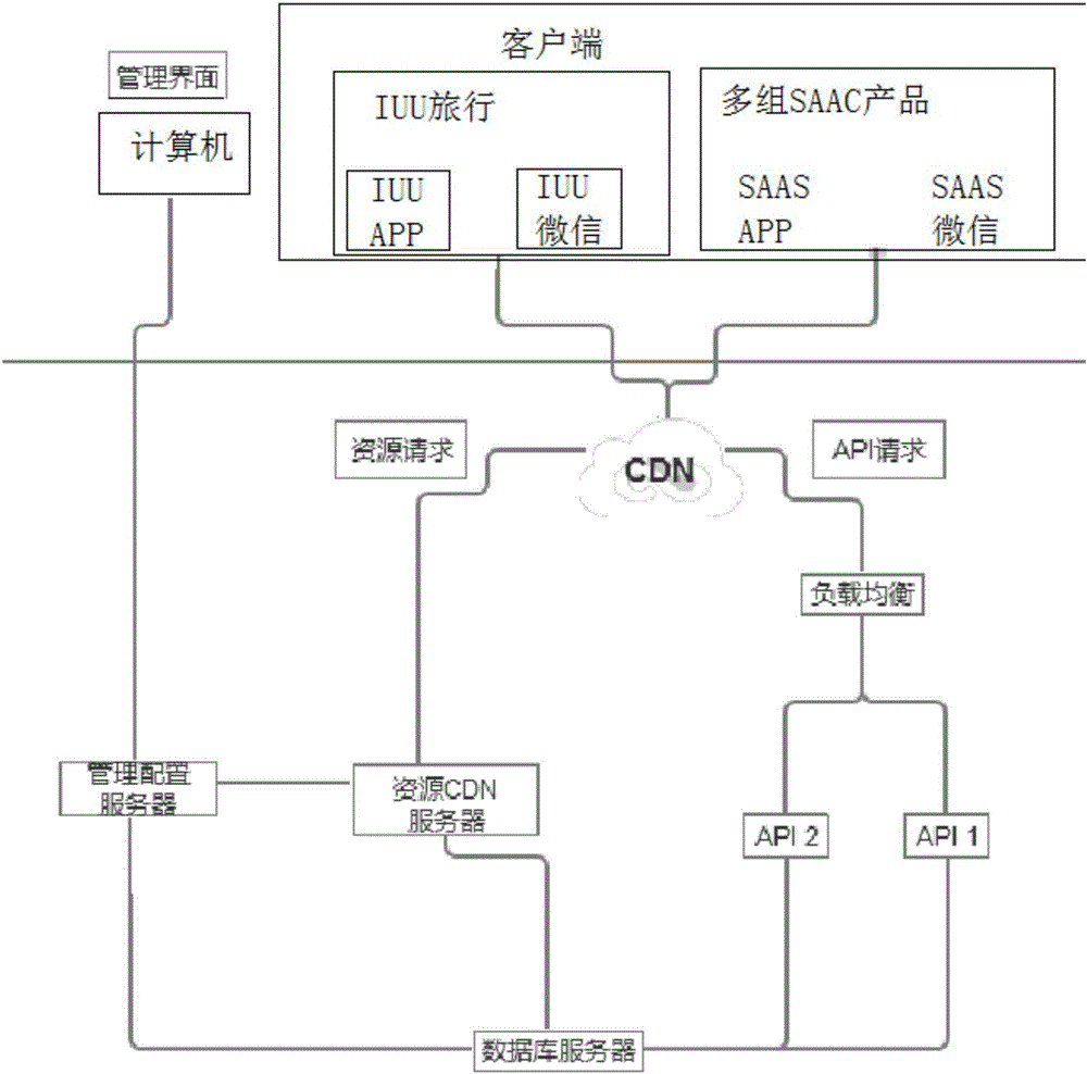 一種基于云端服務(wù)器的微導(dǎo)游系統(tǒng)的制作方法與工藝