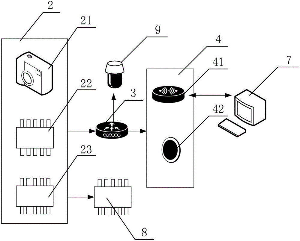 一種用于室內的監(jiān)控裝置的制作方法