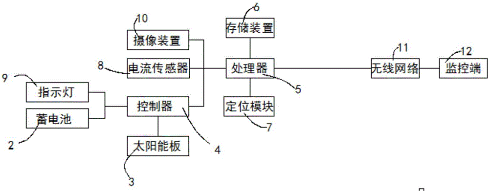 一種道路指示燈遠程監(jiān)控系統(tǒng)的制作方法與工藝