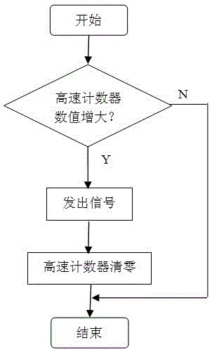 零序電流方向判斷器的制作方法與工藝