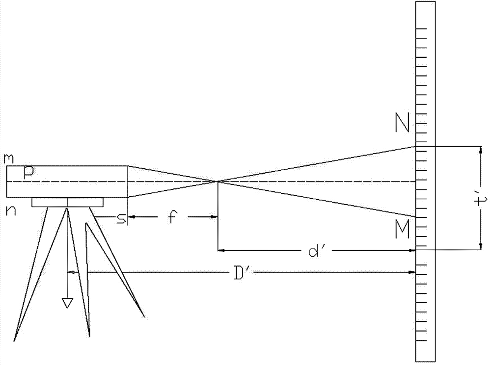 经纬仪放线原理图解图片