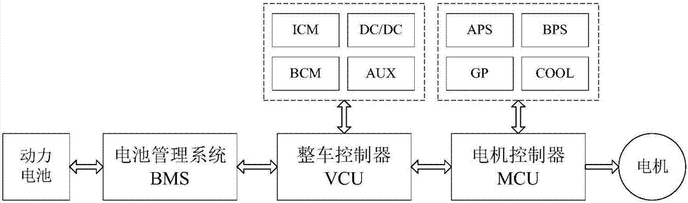 電動汽車驅動系統的輸出扭矩監測方法,裝置及電動汽車與流程