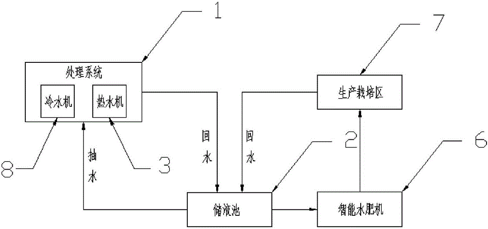 一种恒温营养液无土栽培装置的制作方法