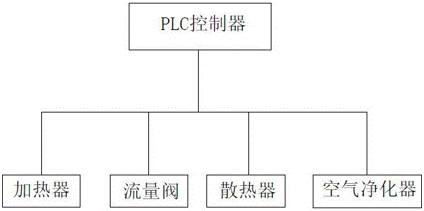 一种新型育蝇房的制作方法与工艺