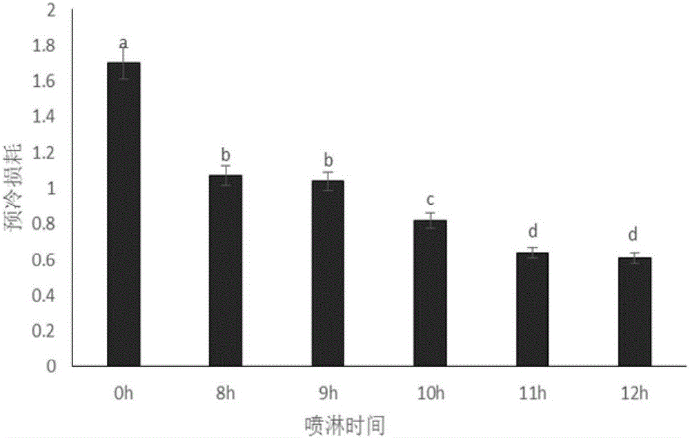 一种猪胴体雾化喷淋冷却系统的制作方法与工艺