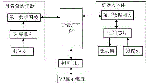 一种机器人控制系统的制作方法与工艺