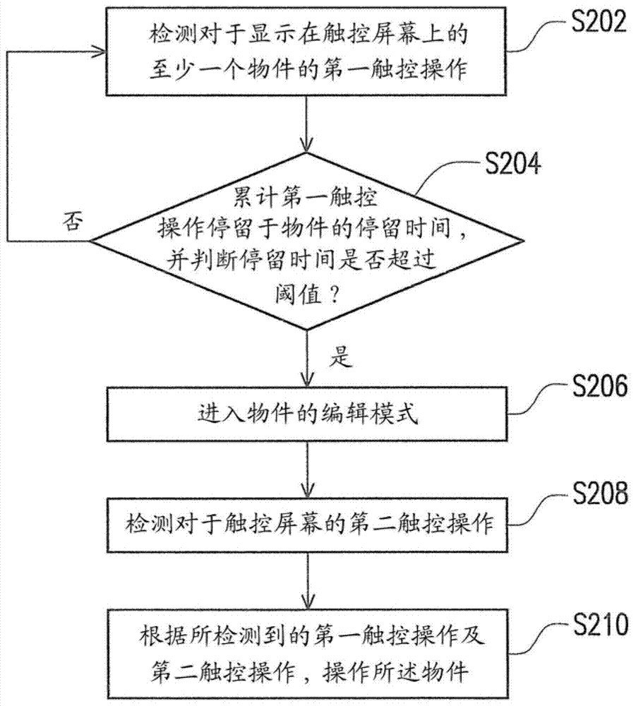 多手指的物件操作方法及裝置與流程