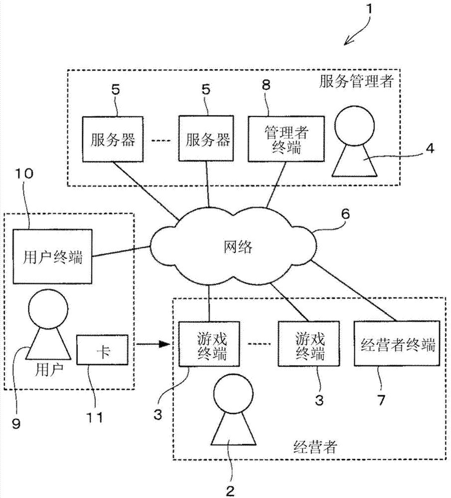 等價(jià)報(bào)酬計(jì)算系統(tǒng)和用于等價(jià)報(bào)酬計(jì)算系統(tǒng)的方法與流程