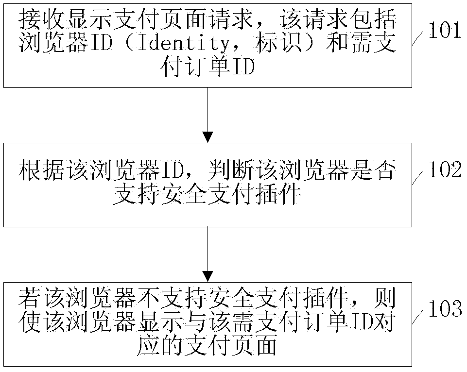 顯示支付頁面的方法、系統(tǒng)及服務(wù)器與流程