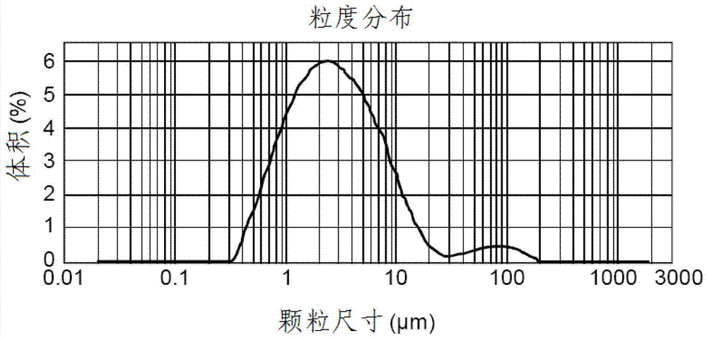 用于井眼流體中的顆粒的制作方法與工藝