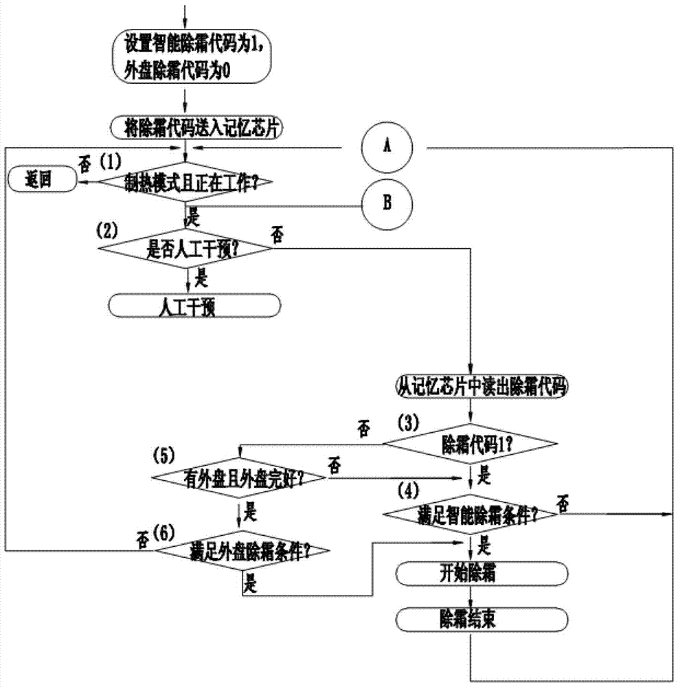 一種熱泵型空調(diào)器的除霜控制方法與流程