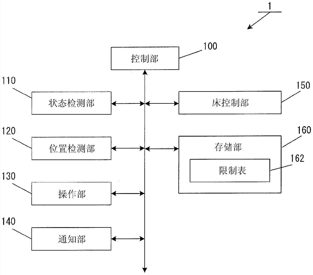 床裝置的制作方法