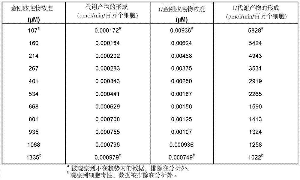 一種用于測定亞精胺/精胺N1?乙?；D(zhuǎn)移酶活性的方法與流程