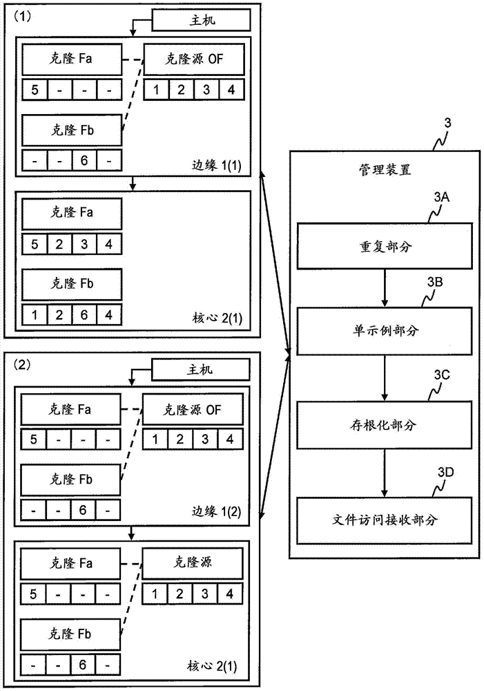 用于分級(jí)存儲(chǔ)系統(tǒng)的管理裝置和管理方法與流程