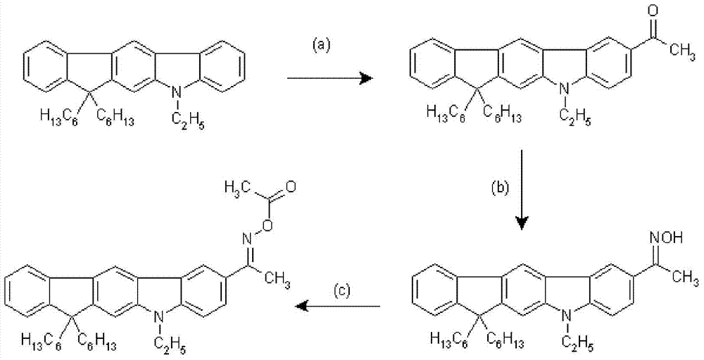 具有肟酯基和/或酰基的化合物的制作方法與工藝