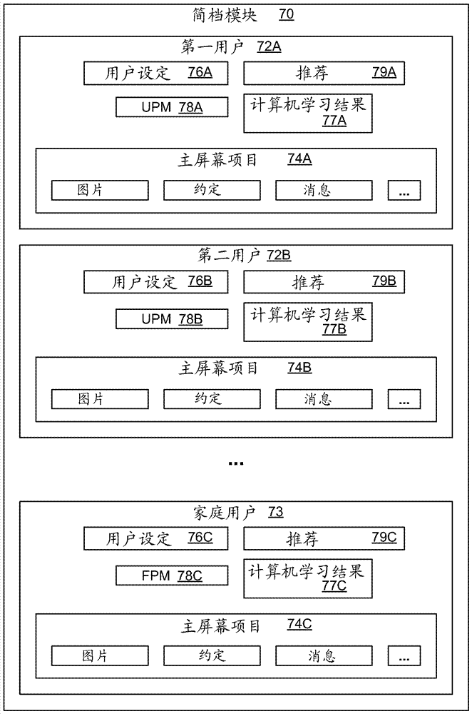 用于改进用户体验的方法和装置与流程