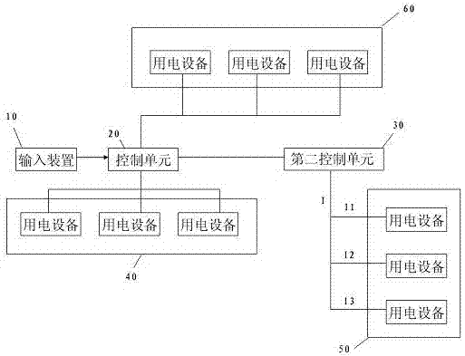 一種電力控制系統(tǒng)的制作方法與工藝