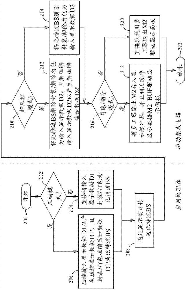 数据处理系统的制作方法与工艺