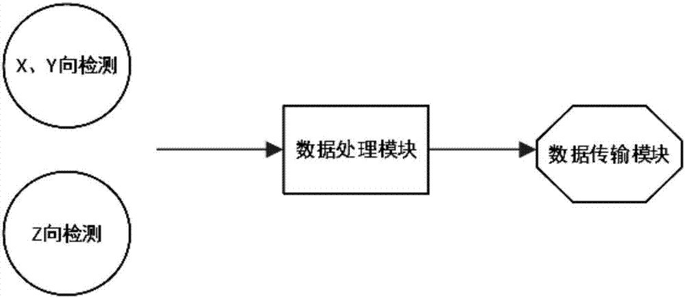 防護(hù)門多維監(jiān)測運(yùn)維傳感器以及防護(hù)門的制作方法與工藝