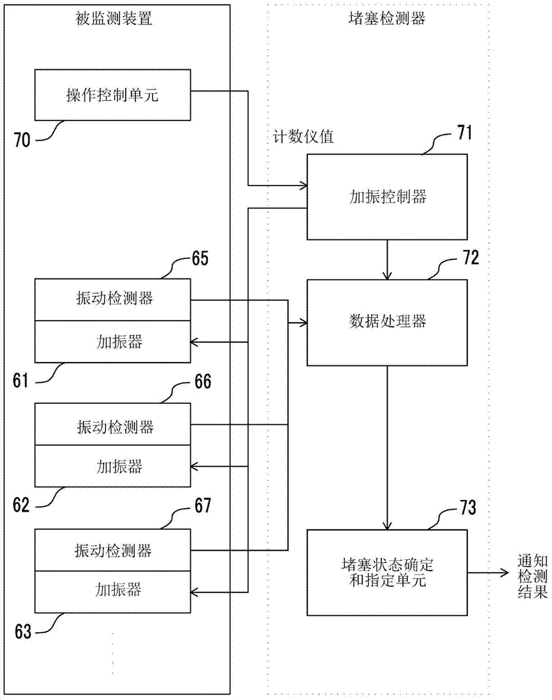 色調(diào)劑回收裝置、圖像形成裝置和色調(diào)劑狀態(tài)確定方法與流程