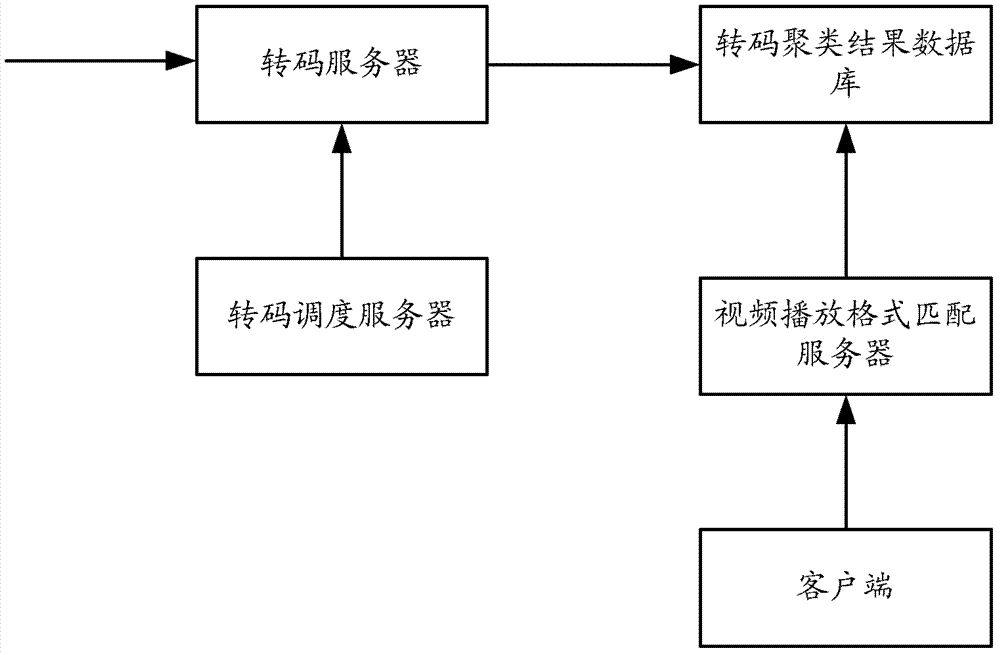 視頻點播方法和系統(tǒng)與流程