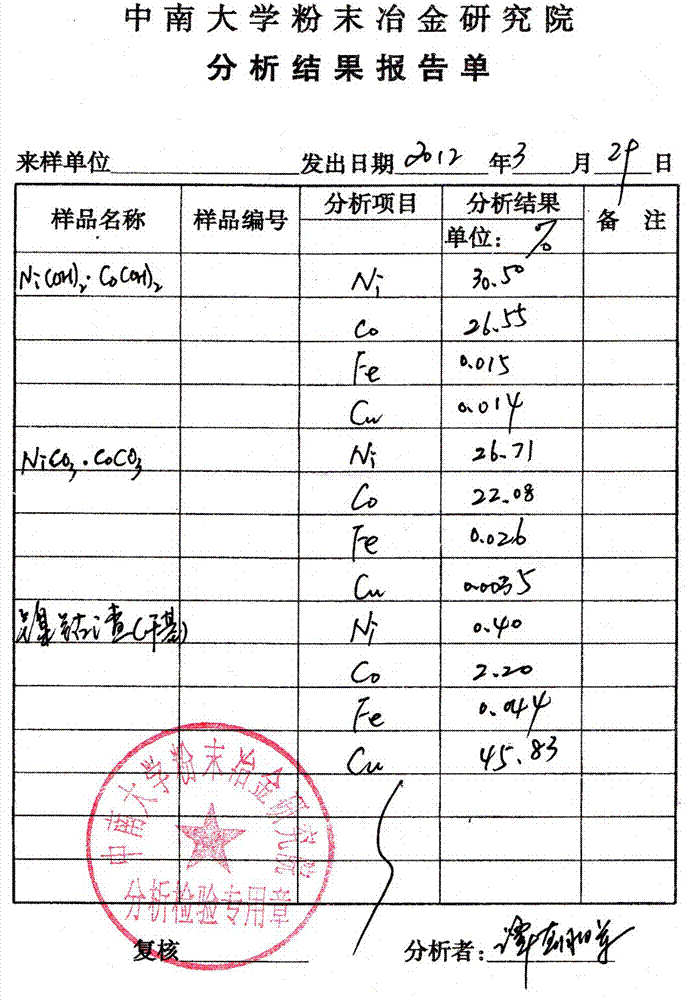 一種利用鎳鈷渣制備電子三元材料前驅(qū)體的方法與流程