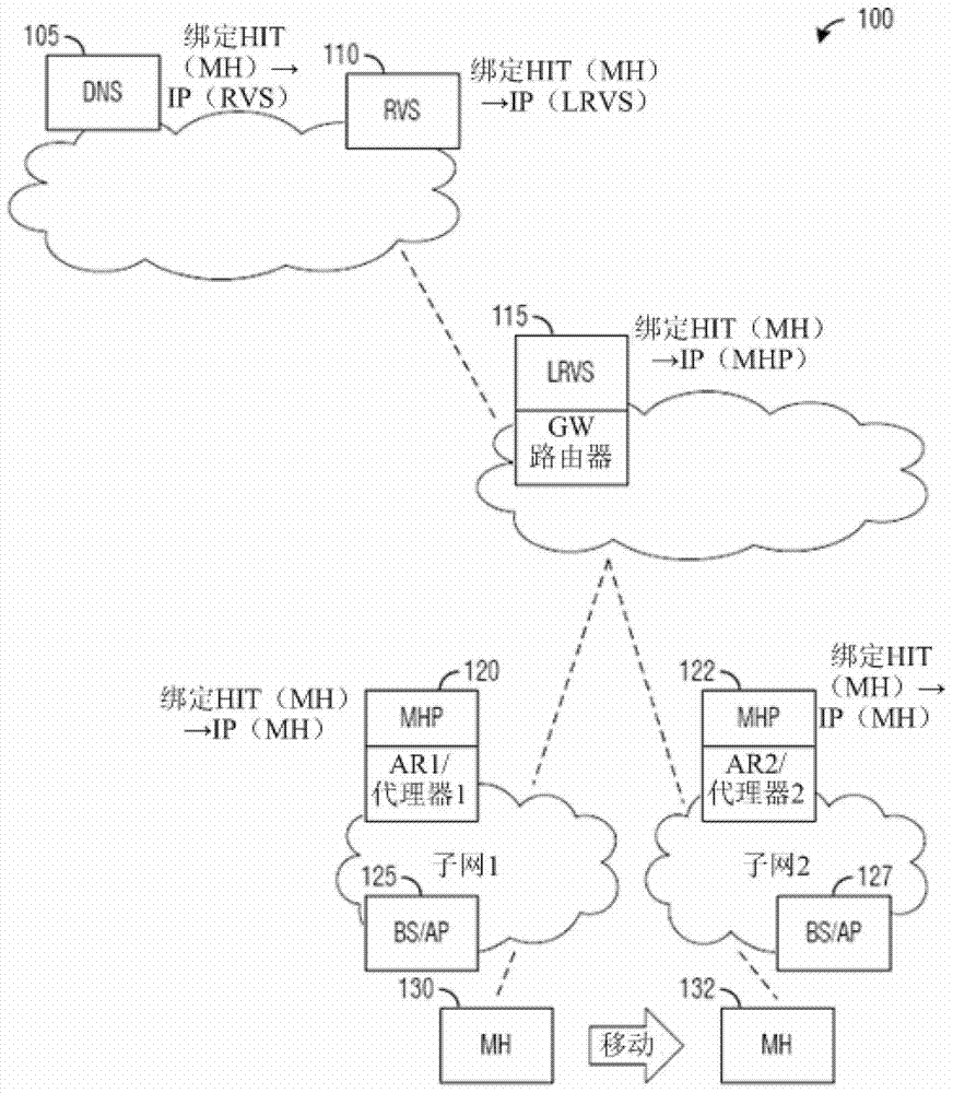 無線通信系統(tǒng)中移動性管理的方法和設(shè)備與流程