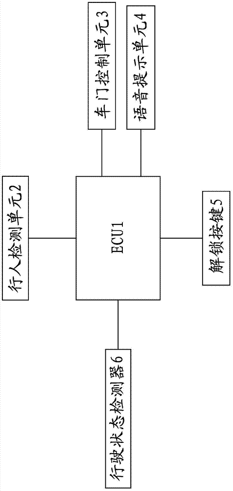 避免車門與行人相撞的安全裝置的制作方法