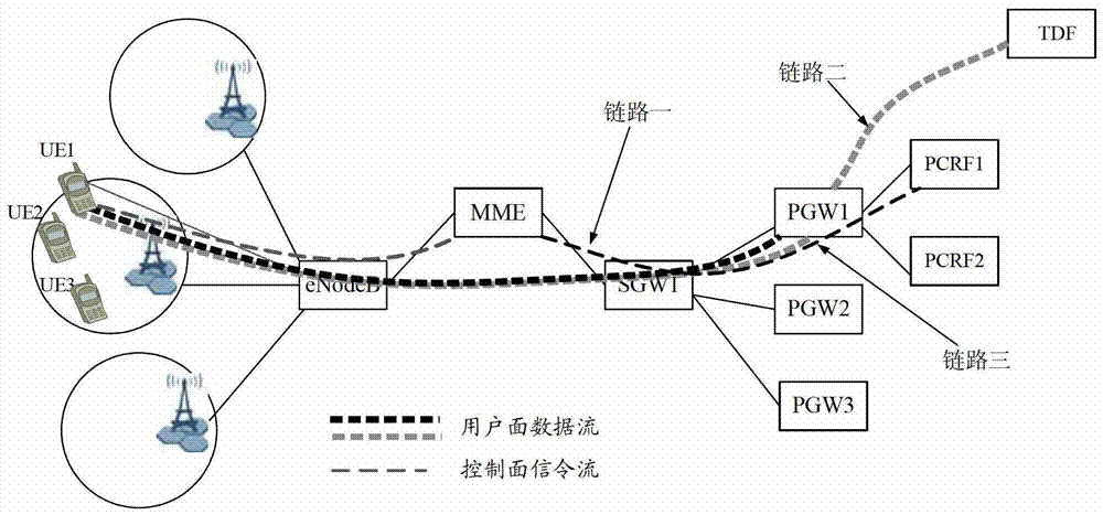 擁塞狀態(tài)上報方法及接入網(wǎng)設(shè)備與流程