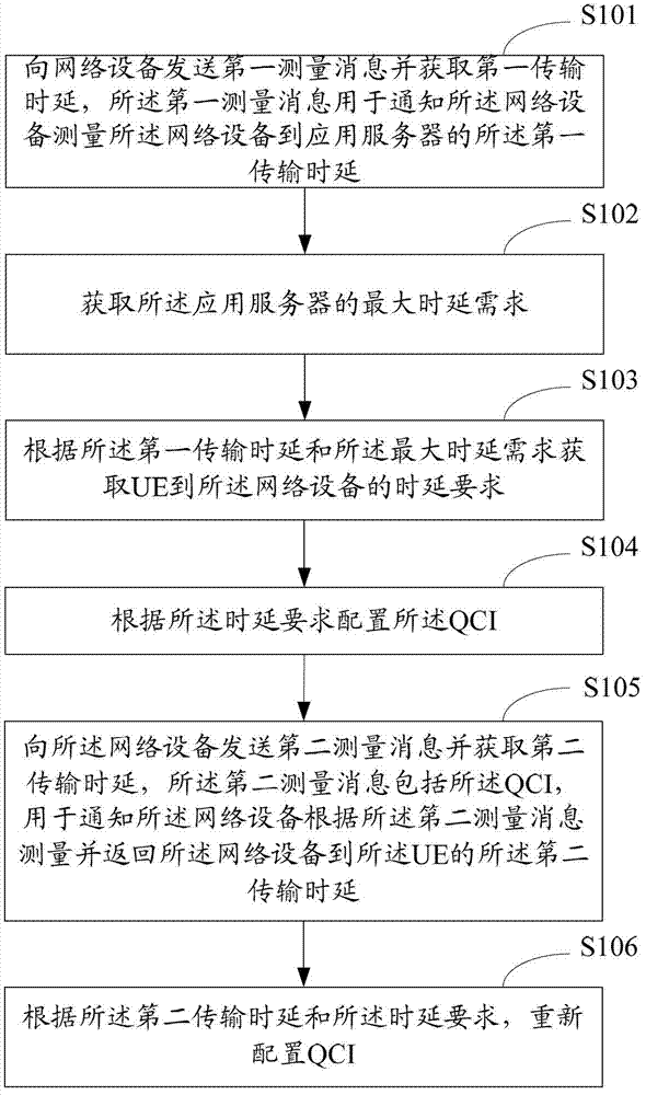 QoS策略生成方法、裝置及系統(tǒng)與流程