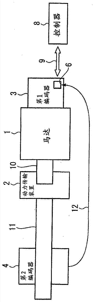 編碼器系統(tǒng)、信號處理方法與流程