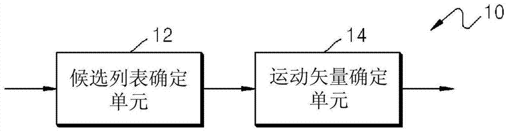 用于在視頻編碼或解碼中的運動矢量確定的方法和設(shè)備與流程