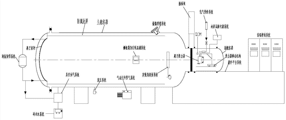 一种离子推力器寿命地面试验方法与流程