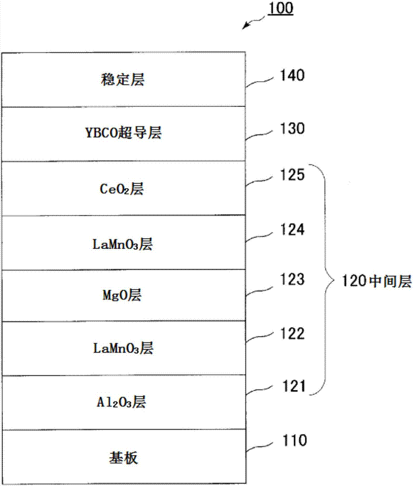 氧化物超導(dǎo)線材及氧化物超導(dǎo)線材的制造方法與流程