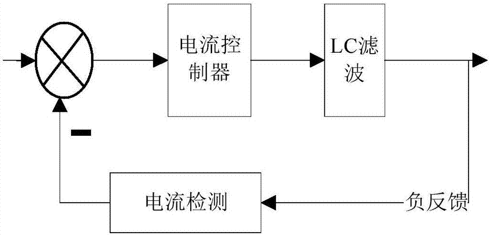 區(qū)域聯(lián)網(wǎng)式太陽能智能補償路燈系統(tǒng)及其控制方法與流程