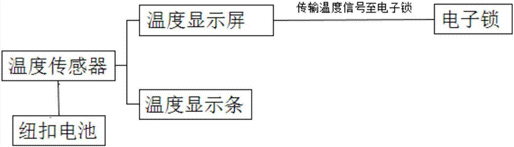 一种儿童专用的保温杯的制作方法与工艺